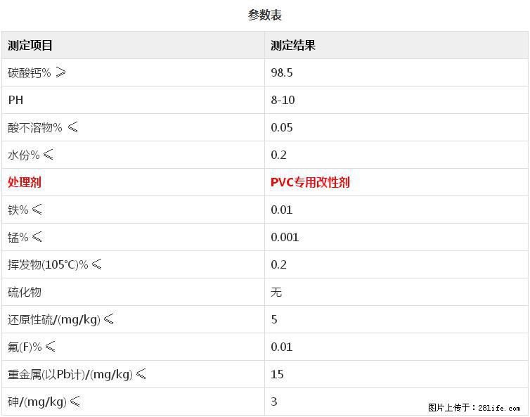 【桂林三鑫新型材料】PVC管材专用复合钙 超细改性碳酸钙 - 新手上路 - 南阳生活社区 - 南阳28生活网 ny.28life.net