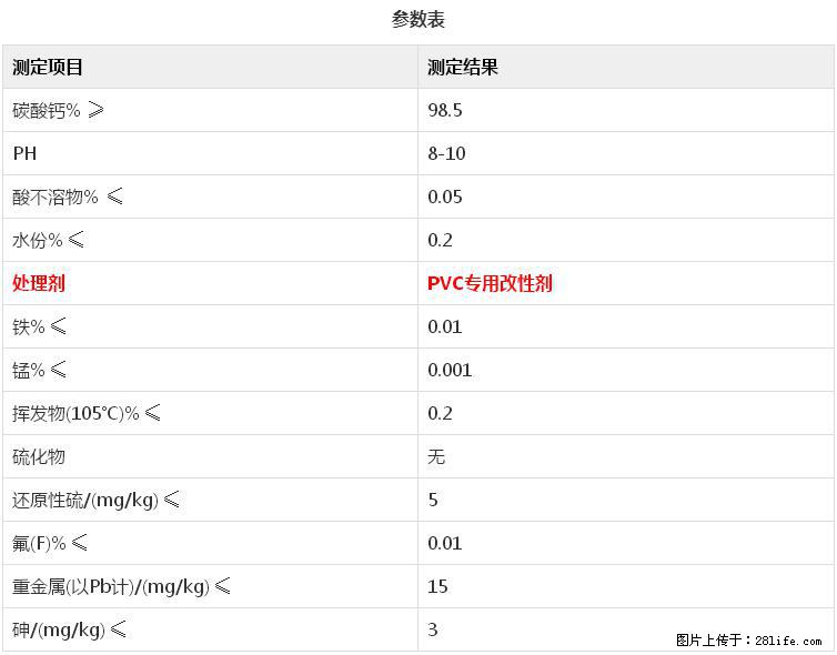 【桂林三鑫新型材料】电线电缆专用复合钙 超细改性碳酸钙 - 新手上路 - 南阳生活社区 - 南阳28生活网 ny.28life.net