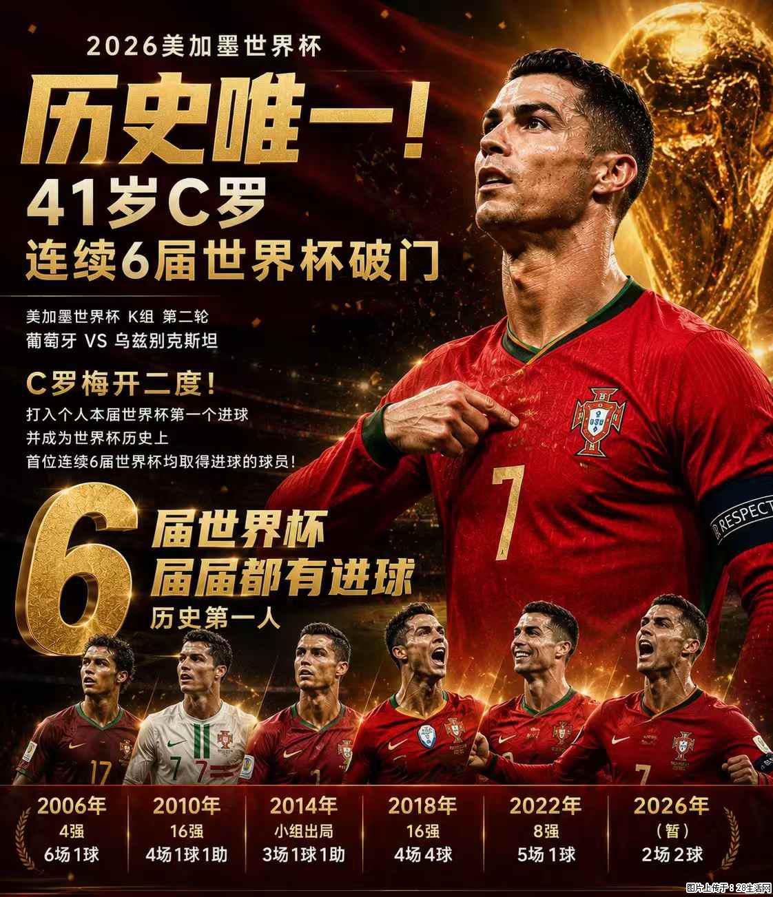 2026美加墨世界杯 历史唯一！41岁C罗 连续6届世界杯破门 - 运动休闲 - 南阳生活社区 - 南阳28生活网 ny.28life.net