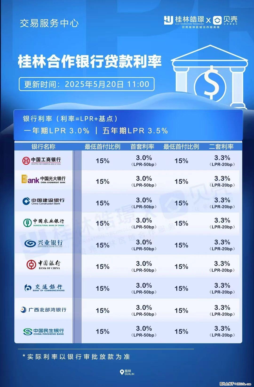 重磅！降息！桂林房贷利率3.0% - 南阳生活资讯 - 南阳28生活网 ny.28life.net